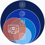 Vision and Voice | It enables machines to understand and process visual and audio information, and to simultaneously recognize both visuals and sounds.