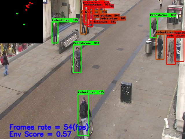 Social Distancing Monitoring|
Monitor social distancing between people, identify high-risk areas and non-compliance